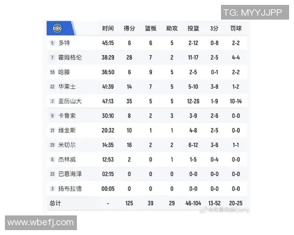 火箭与雷霆激战正酣12月26号比赛精彩回顾与分析 火箭与雷霆激战正酣12月26号比赛精彩回顾与分析