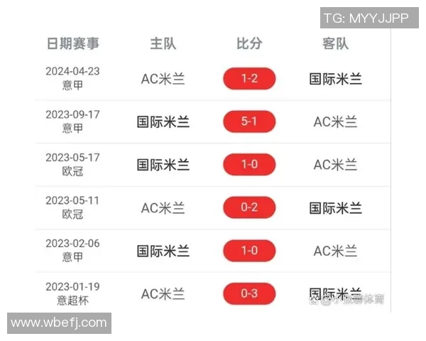一日意甲最新动态:米兰德比引爆重视,国米转会窗口确定新援 一日意甲最新动态:米兰德比引爆重视,国米转会窗口确定新援
